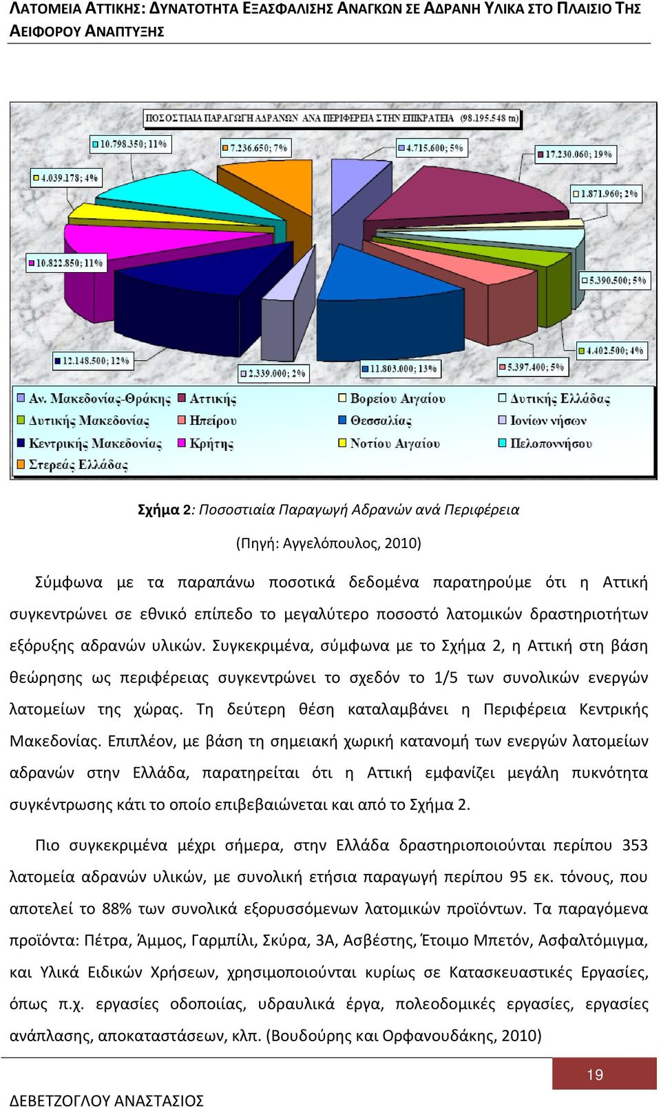 Συγκεκριμένα, σύμφωνα με το Σχήμα 2, η Αττική στη βάση θεώρησης ως περιφέρειας συγκεντρώνει το σχεδόν το 1/5 των συνολικών ενεργών λατομείων της χώρας.