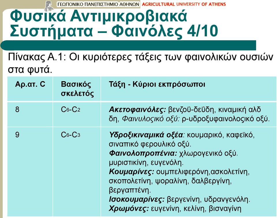 C Βασικός σκελετός Τάξη - Κύριοι εκπρόσωποι 8 C6-C2 Ακετοφαινόλες: βενζοΰ-δεΰδη, κιναμική αλδ δη, Φαινυλοςικό οξύ: ρ-υδροξυφαινολοςικό