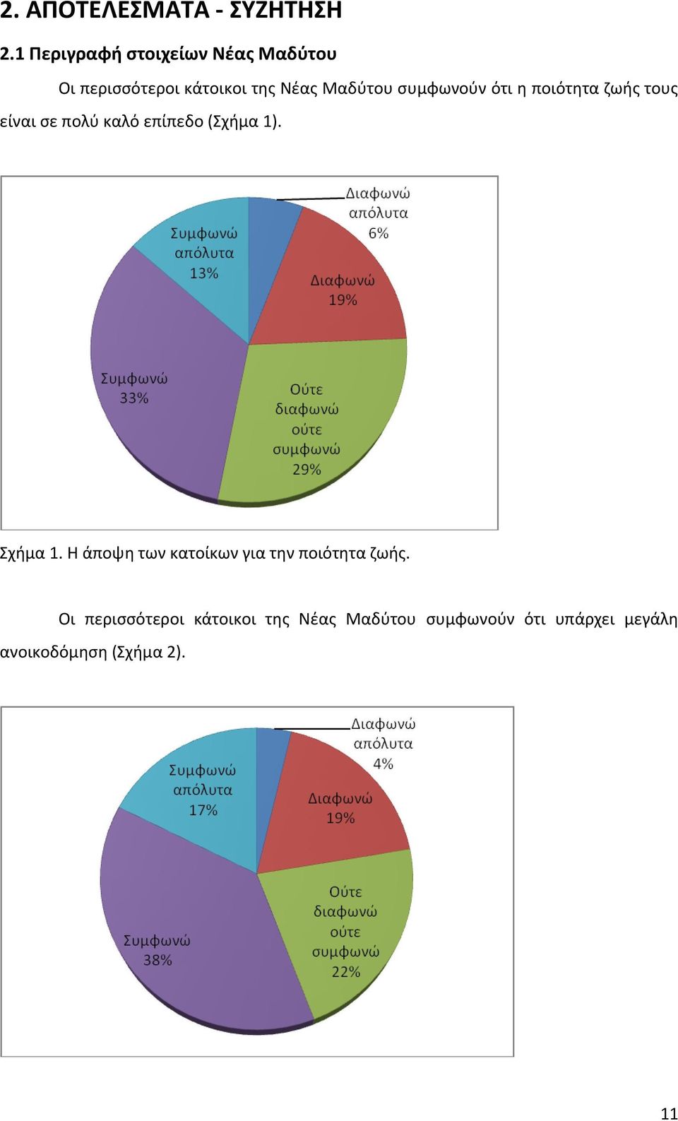 συμφωνούν ότι η ποιότητα ζωής τους είναι σε πολύ καλό επίπεδο (Σχήμα 1). Σχήμα 1.