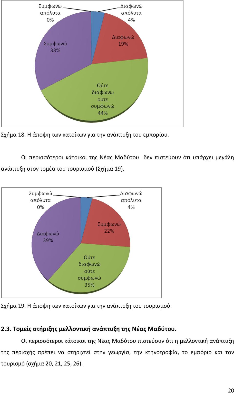 Σχήμα 19. Η άποψη των κατοίκων για την ανάπτυξη του τουρισμού. 2.3. Τομείς στήριξης μελλοντική ανάπτυξη της Νέας Μαδύτου.