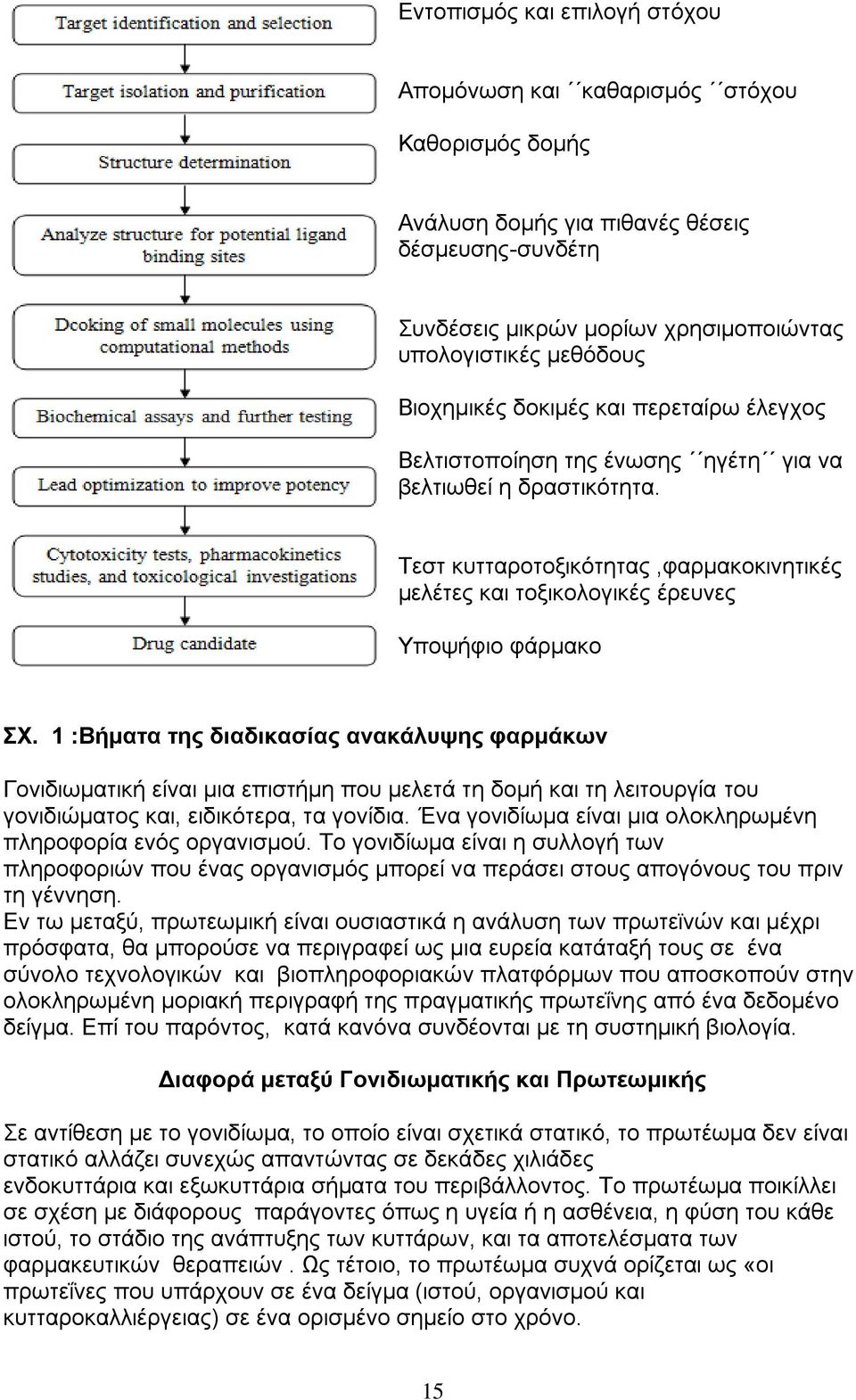 Τεστ κυτταροτοξικότητας,φαρμακοκινητικές μελέτες και τοξικολογικές έρευνες Υποψήφιο φάρμακο ΣΧ.