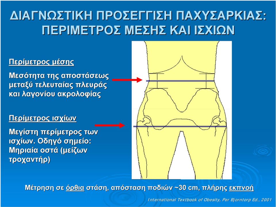 περίμετρος των ισχίων.