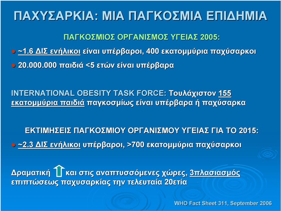 000 παιδιά <5 ετών είναι υπέρβαρα INTERNATIONAL OBESITY TASK FORCE: Τουλάχιστον 155 εκατομμύρια παιδιά παγκοσμίως είναι υπέρβαρα ή