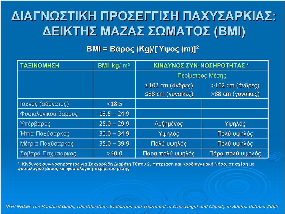 9 Πολύ υψηλός Σοβαρά Παχύσαρκος >40.