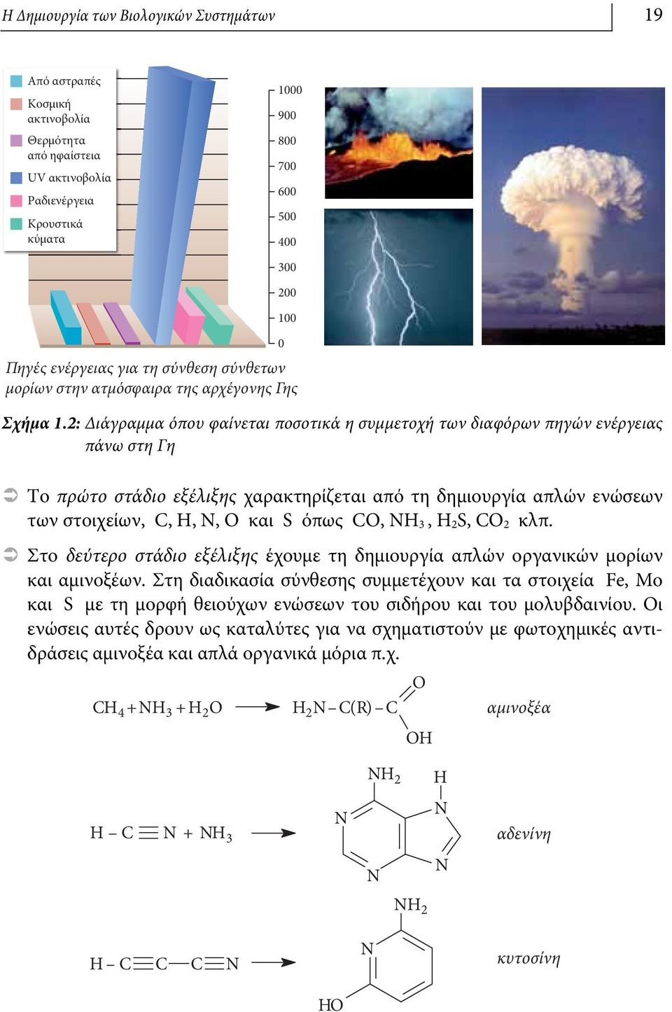 2: Διάγραμμα όπου φαίνεται ποσοτικά η συμμετοχή των διαφόρων πηγών ενέργειας πάνω στη Γη Το πρώτο στάδιο εξέλιξης χαρακτηρίζεται από τη δημιουργία απλών ενώσεων των στοιχείων, C, H,, και S όπως C, H