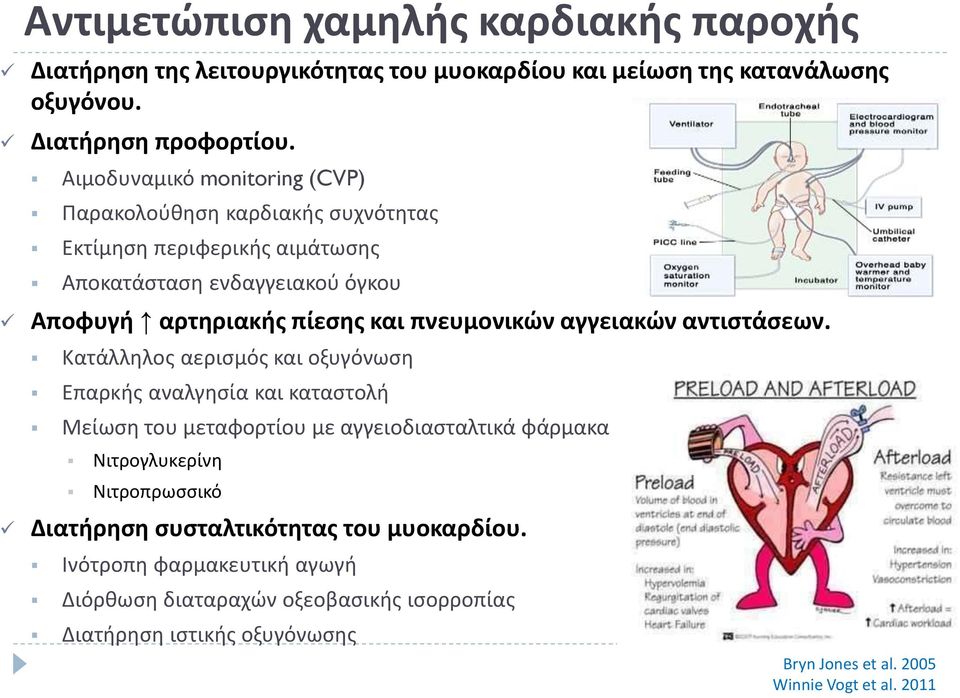 πνευμονικών αγγειακών αντιστάσεων.