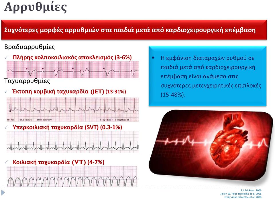 καρδιοχειρουργική επέμβαση είναι ανάμεσα στις συχνότερες μετεγχειρητικές επιπλοκές (15-48%).