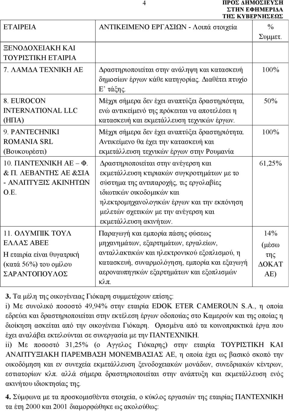 ΟΛΥΜΠΙΚ ΤΟΥΛ ΕΛΛΑΣ ΑΒΕΕ Η εταιρία είναι θυγατρική (κατά 56%) του ομίλου ΣΑΡΑΝΤΟΠΟΥΛΟΣ Μέχρι σήμερα δεν έχει αναπτύξει δραστηριότητα, ενώ αντικείμενό της πρόκειται να αποτελέσει η κατασκευή και