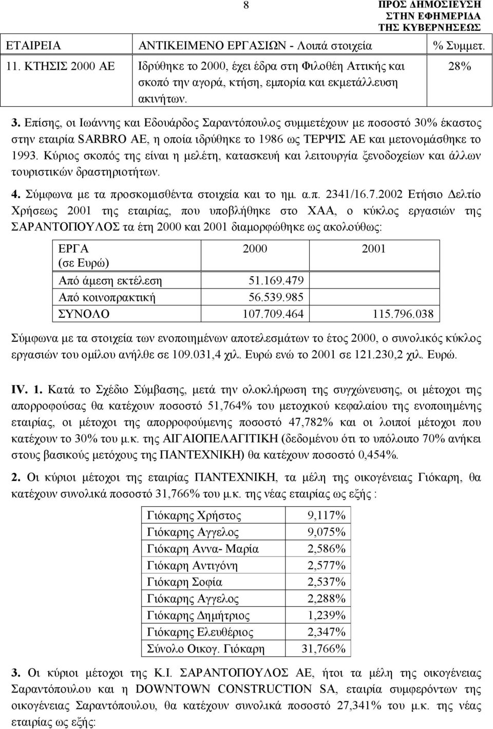 Κύριος σκοπός της είναι η μελέτη, κατασκευή και λειτουργία ξενοδοχείων και άλλων τουριστικών δραστηριοτήτων. 4. Σύμφωνα με τα προσκομισθέντα στοιχεία και το ημ. α.π. 2341/16.7.