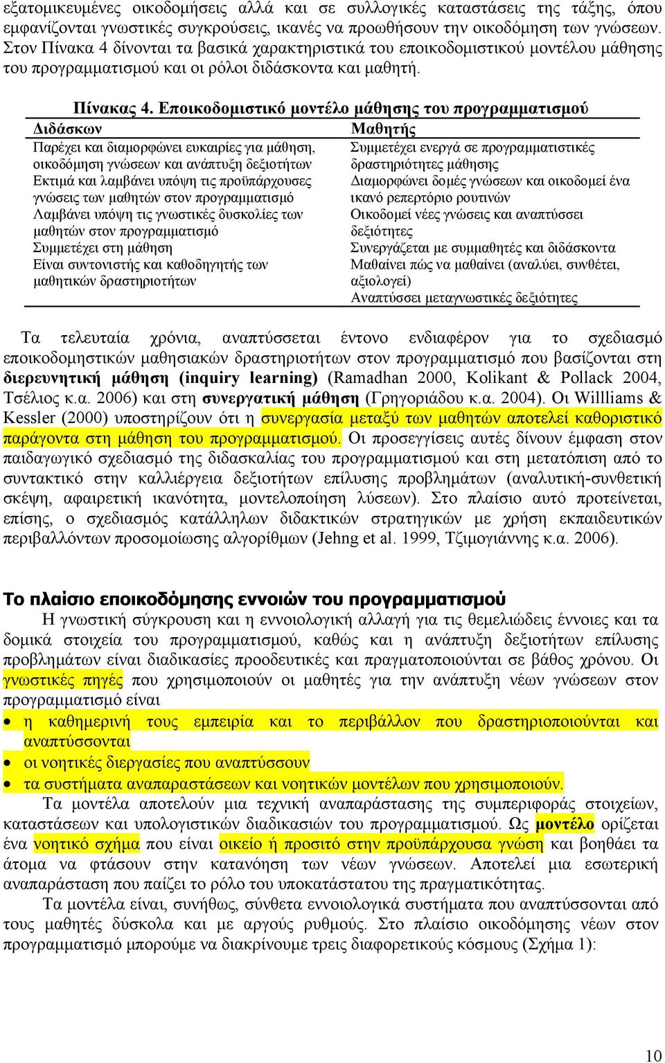 Εποικοδομιστικό μοντέλο μάθησης του προγραμματισμού Διδάσκων Μαθητής Παρέχει και διαμορφώνει ευκαιρίες για μάθηση, οικοδόμηση γνώσεων και ανάπτυξη δεξιοτήτων Εκτιμά και λαμβάνει υπόψη τις