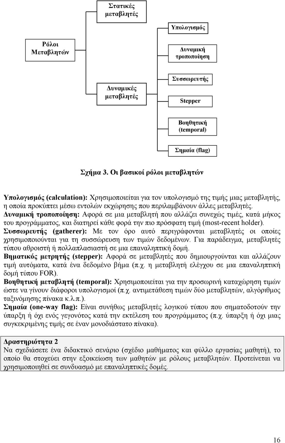 Δυναμική τροποποίηση: Αφορά σε μια μεταβλητή που αλλάζει συνεχώς τιμές, κατά μήκος του προγράμματος, και διατηρεί κάθε φορά την πιο πρόσφατη τιμή (most-recent holder).