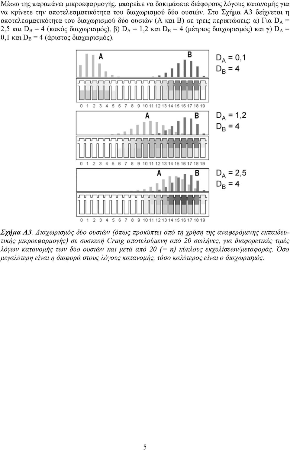 διαχωρισµός) και γ) D A = 0,1 και D B = 4 (άριστος διαχωρισµός). Σχήµα Α3.