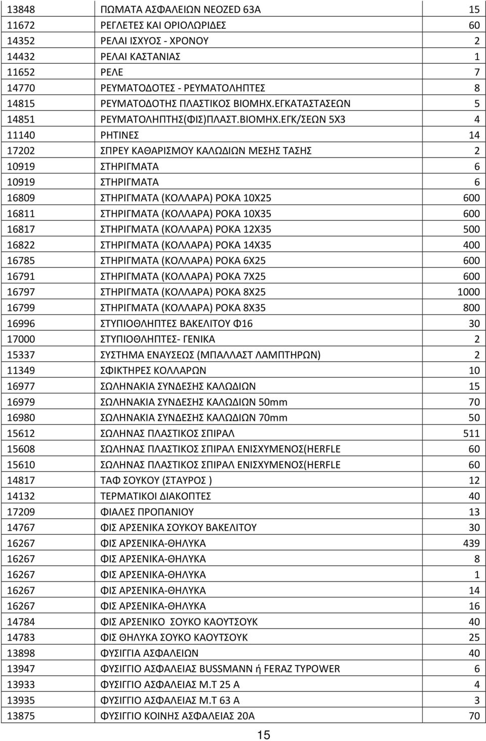 ΕΓΚΑΤΑΣΤΑΣΕΩΝ 5 14851 ΡΕΥΜΑΤΟΛΗΠΤΗΣ(ΦΙΣ)ΠΛΑΣΤ.ΒΙΟΜΗΧ.