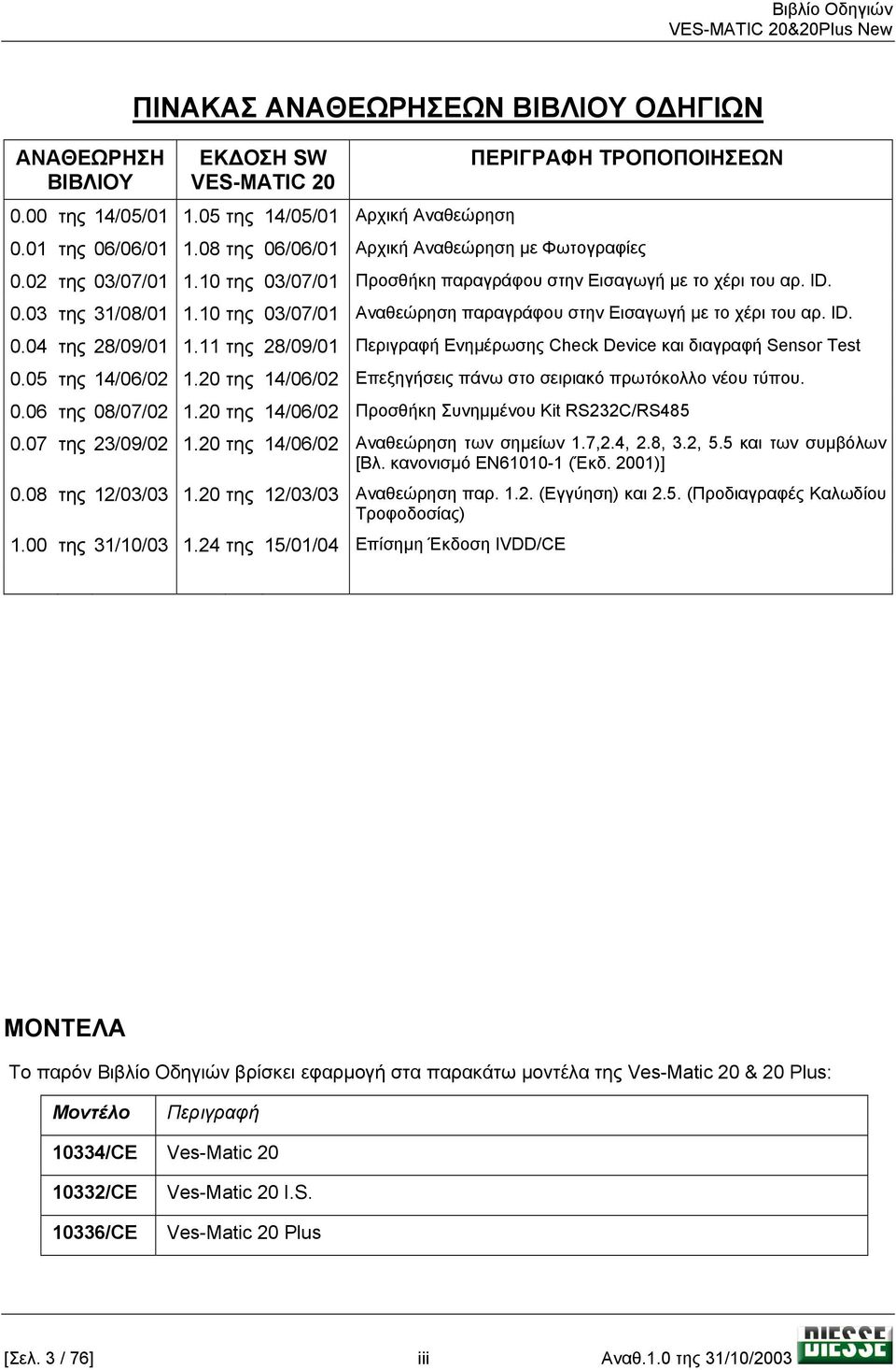 10 της 03/07/01 Αναθεώρηση παραγράφου στην Εισαγωγή µε το χέρι του αρ. ID. 0.04 της 28/09/01 1.11 της 28/09/01 Περιγραφή Ενηµέρωσης Check Device και διαγραφή Sensor Test 0.05 της 14/06/02 1.