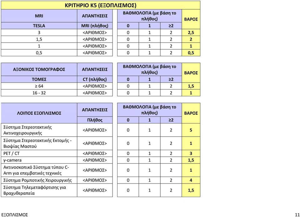 Στερεοτακτικής Εκτομής - Βιοψίας Μαστού ΑΠΑΝΤΗΣΕΙΣ ΒΑΘΜΟΛΟΓΙΑ (με βάση το πλήθος) Πλήθος 0 1 2 <ΑΡΙΘΜΟΣ> 0 1 2 5 <ΑΡΙΘΜΟΣ> 0 1 2 1 PET / CT <ΑΡΙΘΜΟΣ> 0 1 2 3 γ-camera <ΑΡΙΘΜΟΣ> 0 1 2 1,5