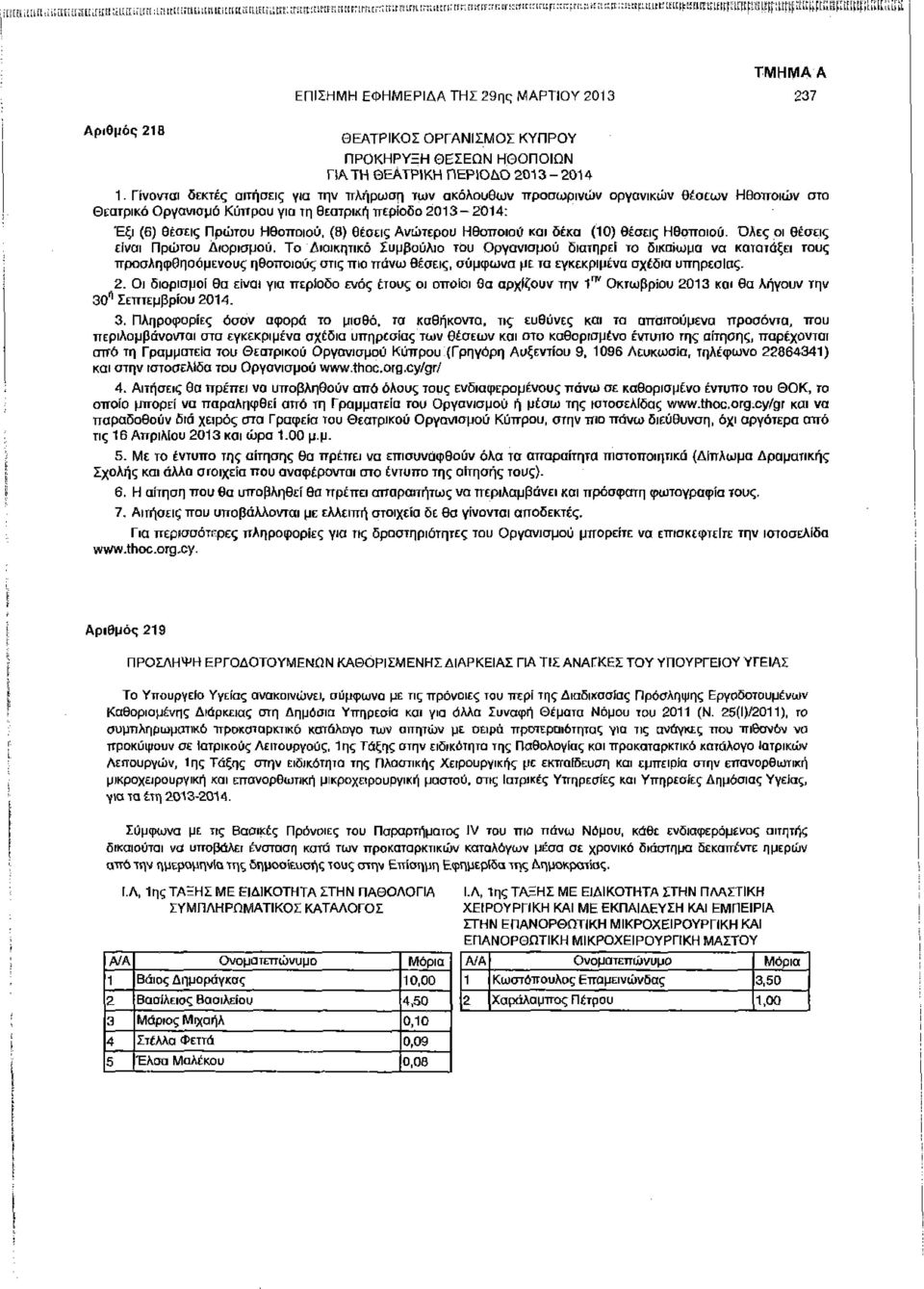 ΐϋ ΕΕίΙίιιιί LLIUI ÍL ΤΜΗΜ ΕΠΙΣΗΜΗ ΕΦΗΜΕΡΙΔ ΤΗΣ 29ης ΜΡΤΙΟΥ 2013 237 ριθμός 218 ΘΕΤΡΙΚΟΙ ΟΡΓΝΙΣΜΟΣ ΚΥΠΡΟΥ ΠΡΟΚΗΡΥΞΗ ΘΕΣΕΩΝ ΗΘΟΠΟΙΩΝ Π ΤΗ ΘΕΤΡΙΚΗ ΠΕΡΙΟΔΟ 2013-2014 1.