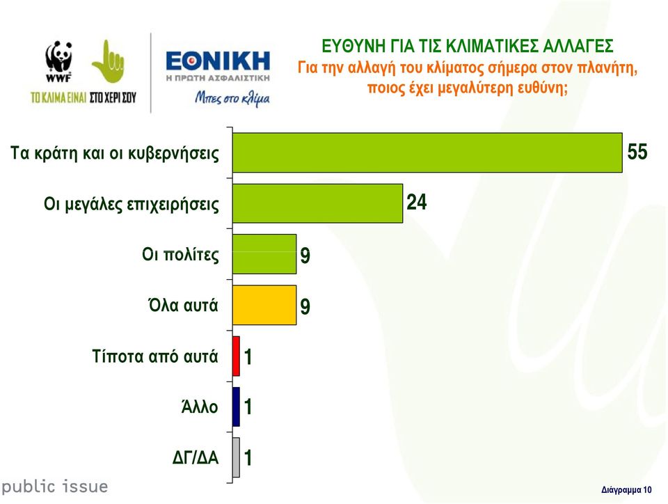 ευθύνη; Τα κράτη και οι κυβερνήσεις 55 Οι µεγάλες