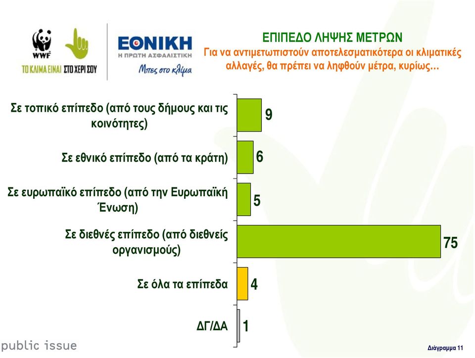 κοινότητες) 9 Σε εθνικό επίπεδο (από τα κράτη) Σε ευρωπαϊκό επίπεδο (από την