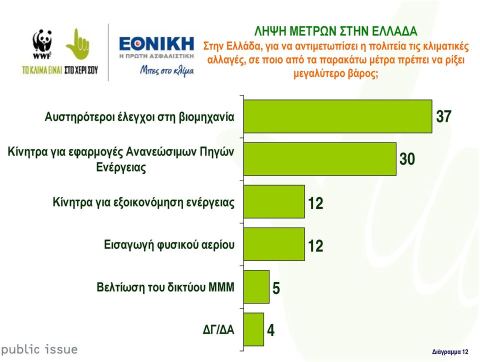 έλεγχοι στη βιοµηχανία 37 Κίνητρα για εφαρµογές Ανανεώσιµων Πηγών Ενέργειας 30 Κίνητρα