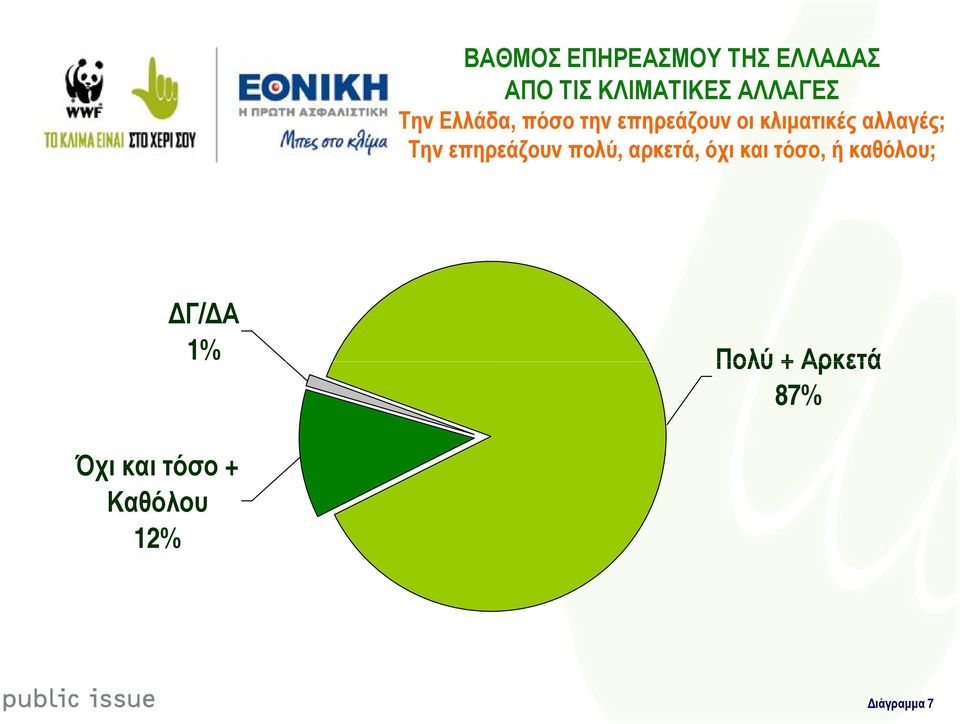 Την επηρεάζουν πολύ, αρκετά, όχι και τόσο, ή καθόλου;