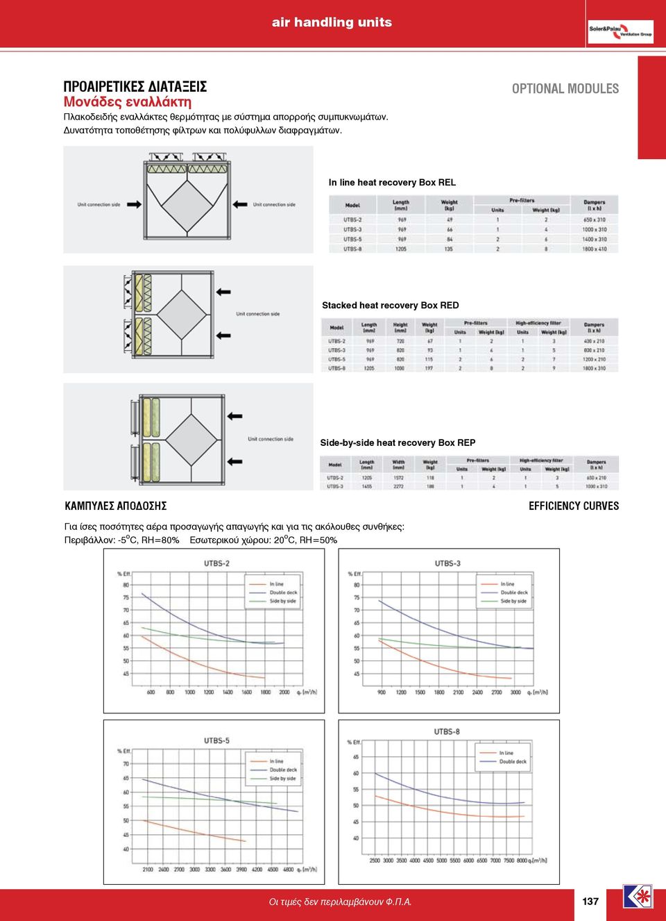 OPTIONAL MODULES In line heat recovery Box REL Stacked heat recovery Box RED Side-by-side heat recovery Box REP KAΜΠΥΛΕΣ