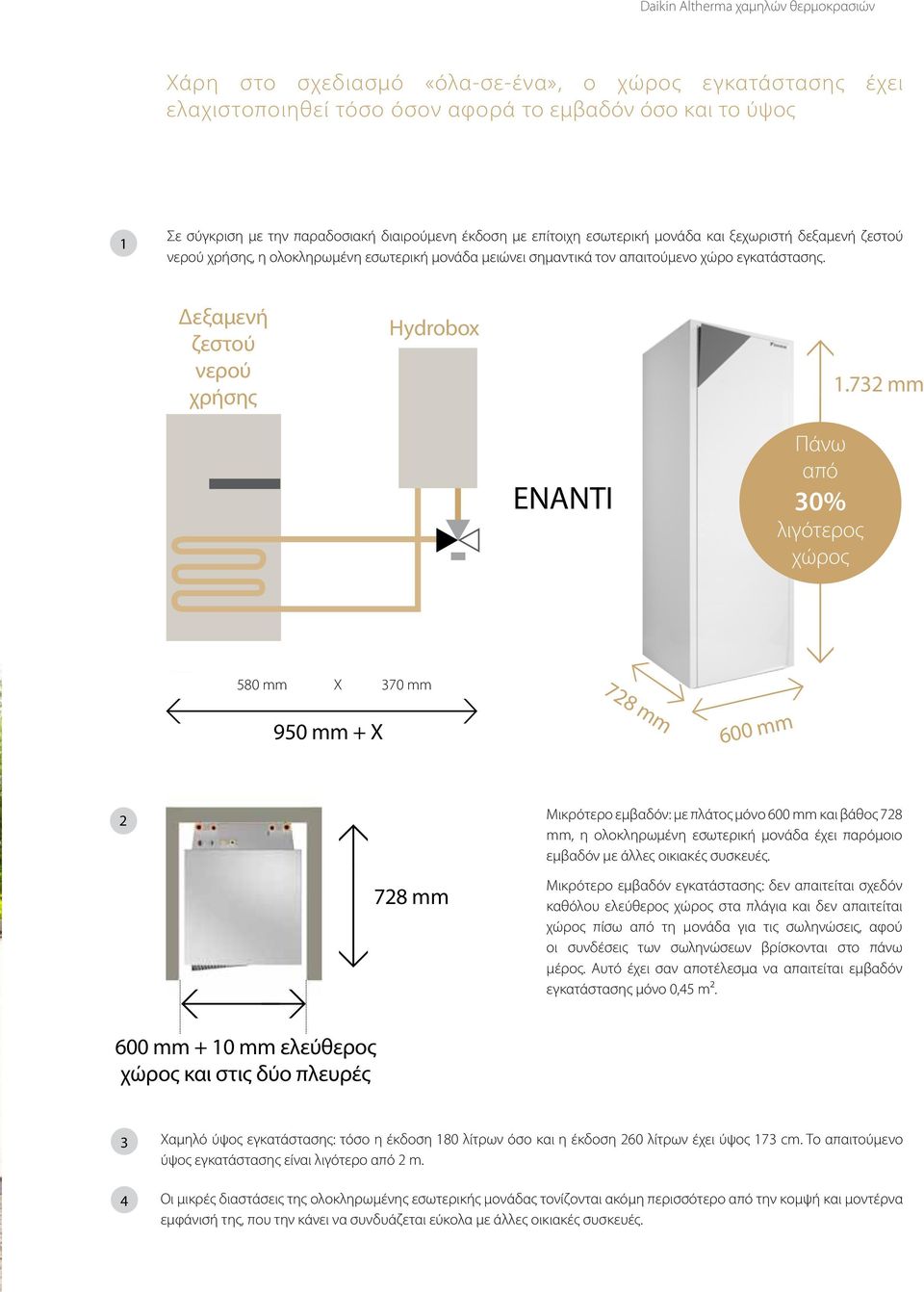 732 mm ΕΝΑΝΤΙ Πάνω από 30% λιγότερος χώρος 580 mm X 370 mm 950 mm + X 728 mm 600 mm 2 Μικρότερο εμβαδόν: με πλάτος μόνο 600 mm και βάθος 728 mm, η ολοκληρωμένη εσωτερική μονάδα έχει παρόμοιο εμβαδόν