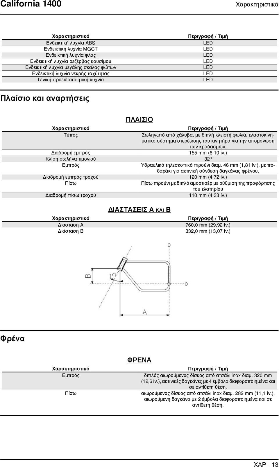 κλειστή φωλιά, ελαστοκινηματικό σύστημα στερέωσης του κινητήρα για την απομόνωση των κραδασμών. Διαδρομή εμπρός 155 mm (6.10 ίν.) Κλίση σωλήνα τιμονιού 32 Εμπρός Υδραυλικό τηλεσκοπικό πιρούνι διαμ.