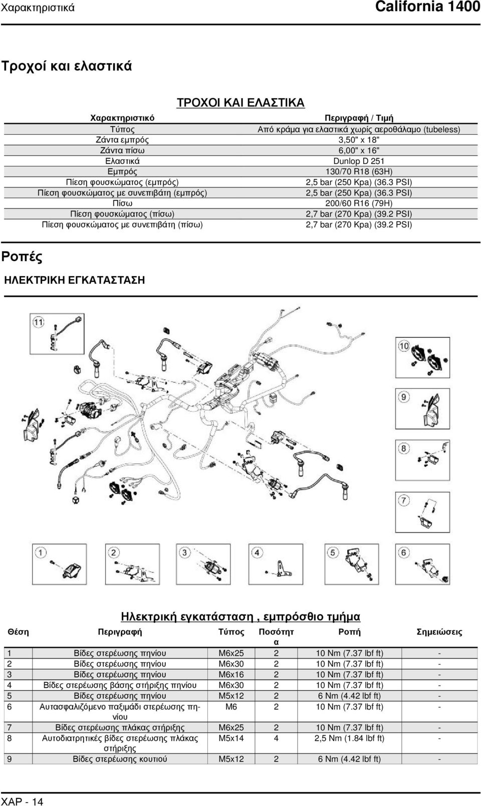 3 PSI) Πίσω 200/60 R16 (79H) Πίεση φουσκώματος (πίσω) 2,7 bar (270 Kpa) (39.2 PSI) Πίεση φουσκώματος με συνεπιβάτη (πίσω) 2,7 bar (270 Kpa) (39.