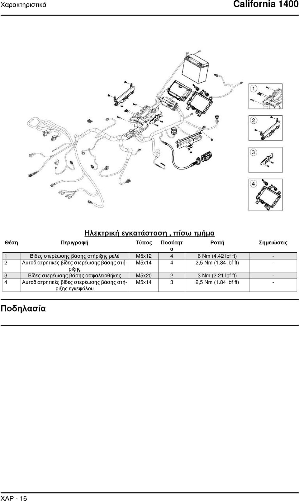 42 lbf ft) - 2 Αυτοδιατρητικές βίδες στερέωσης βάσης στήριξης M5x14 4 2,5 Nm (1.