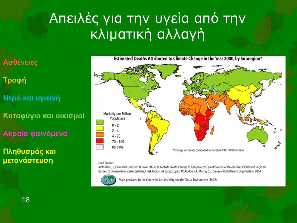 και υγιεινή Καταφύγιο και οικισμοί