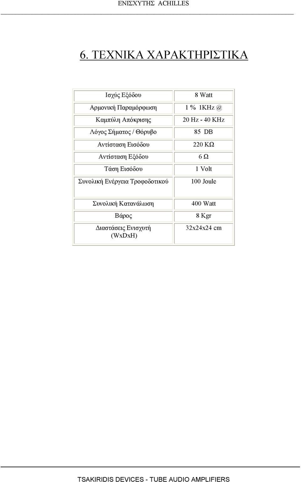 Ενέργεια Τροφοδοτικού 8 Watt 1 % 1KHz @ 20 Hz - 40 KHz 85 DB 220 ΚΩ 6 Ω 1 Volt