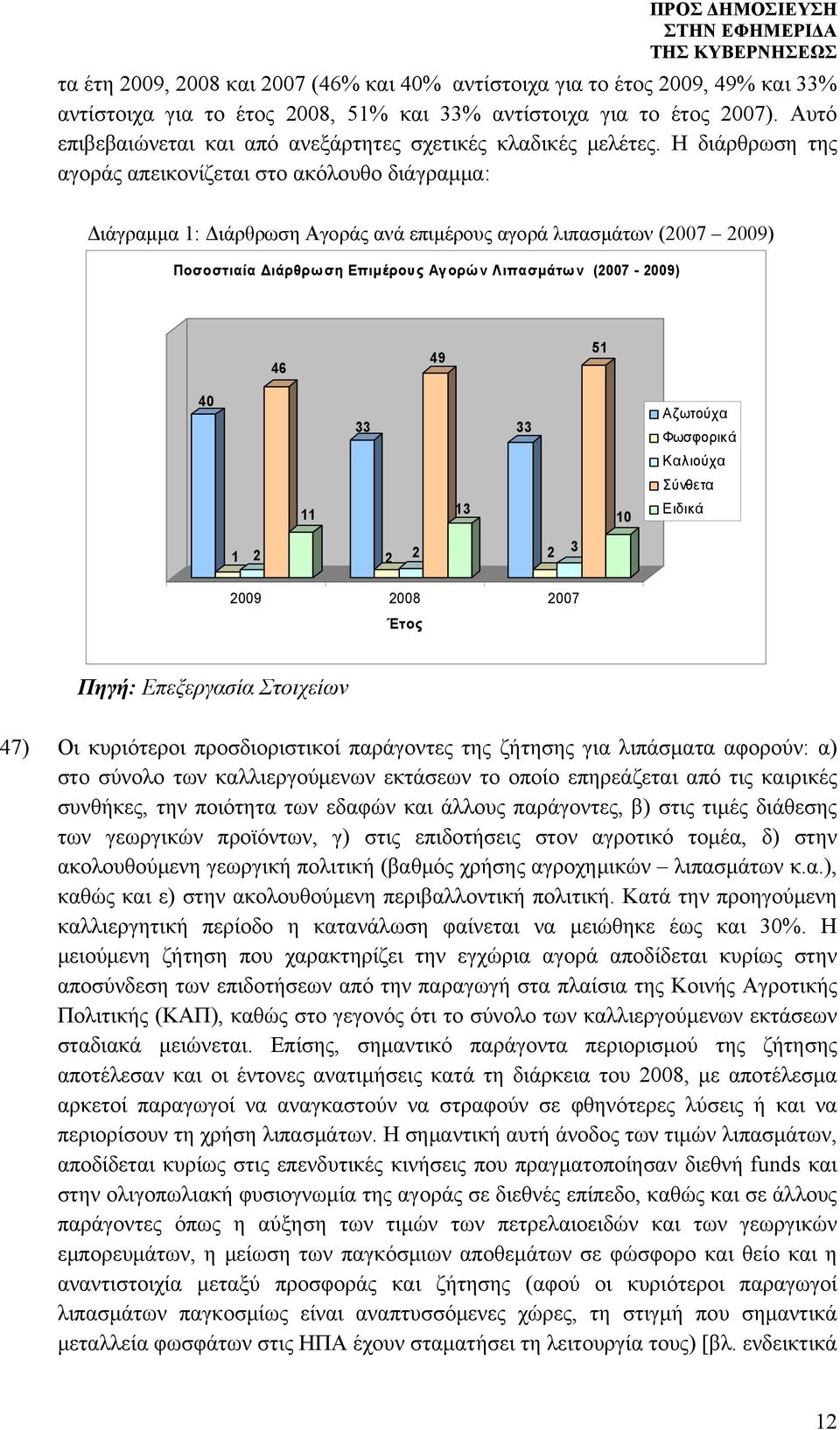 Η διάρθρωση της αγοράς απεικονίζεται στο ακόλουθο διάγραμμα: Διάγραμμα 1: Διάρθρωση Αγοράς ανά επιμέρους αγορά λιπασμάτων (2007 2009) Ποσοστιαία Διάρθρωση Επιμέρους Αγορών Λιπασμάτων (2007-2009) 46