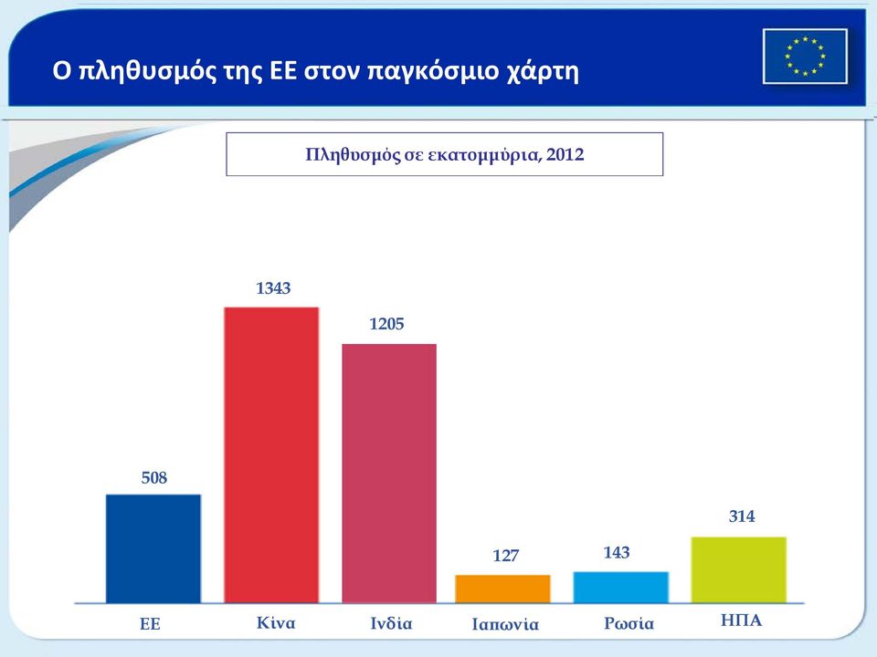 εκατομμύρια, 2012 1343 1205 508