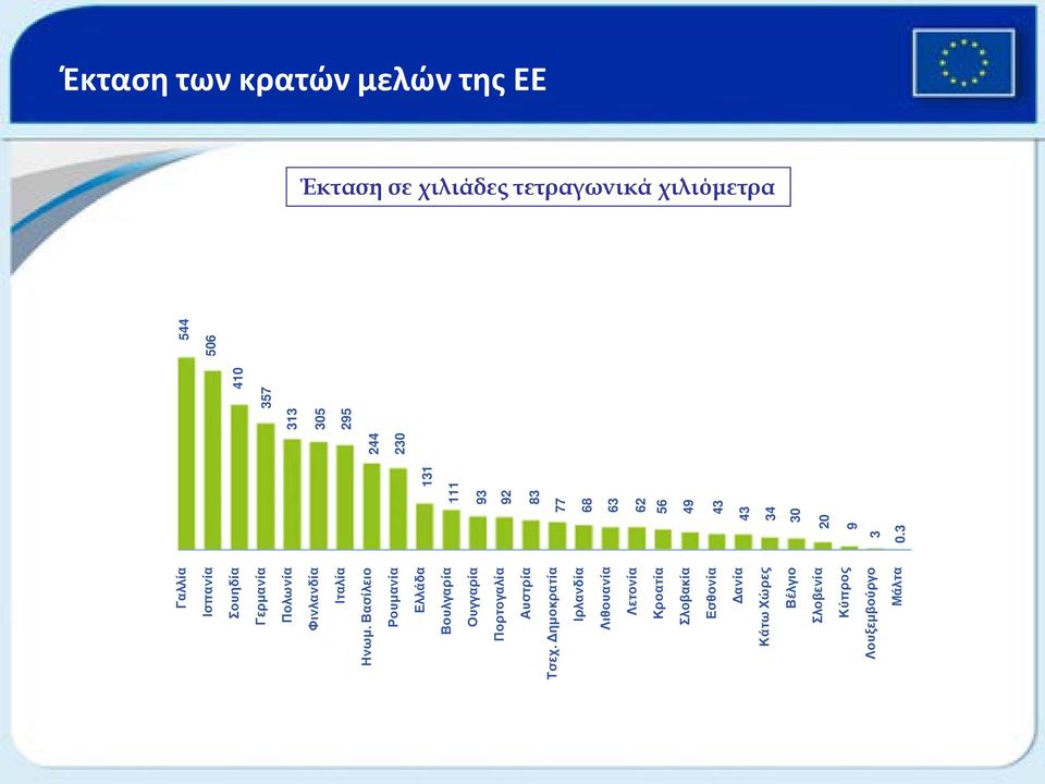 Δημοκρατία Ιρλανδία Λιθουανία Λετονία Κροατία Σλοβακία Εσθονία Δανία Κάτω Χώρες Βέλγιο Σλοβενία Κύπρος