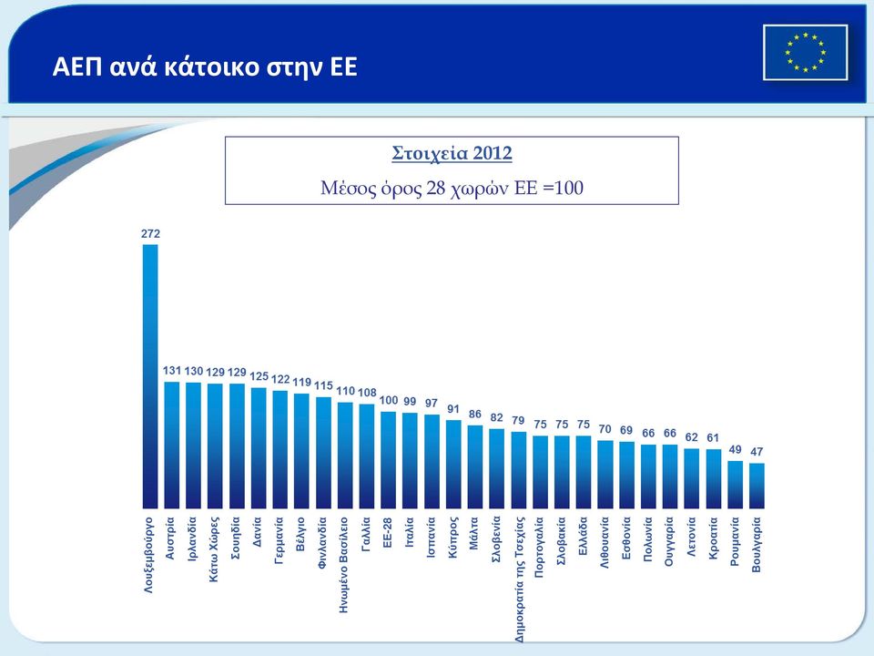 Βασίλειο Γαλλία ΕΕ-28 Ιταλία Ισπανία Κύπρος Μάλτα Σλοβενία Δημοκρατία της Τσεχίας