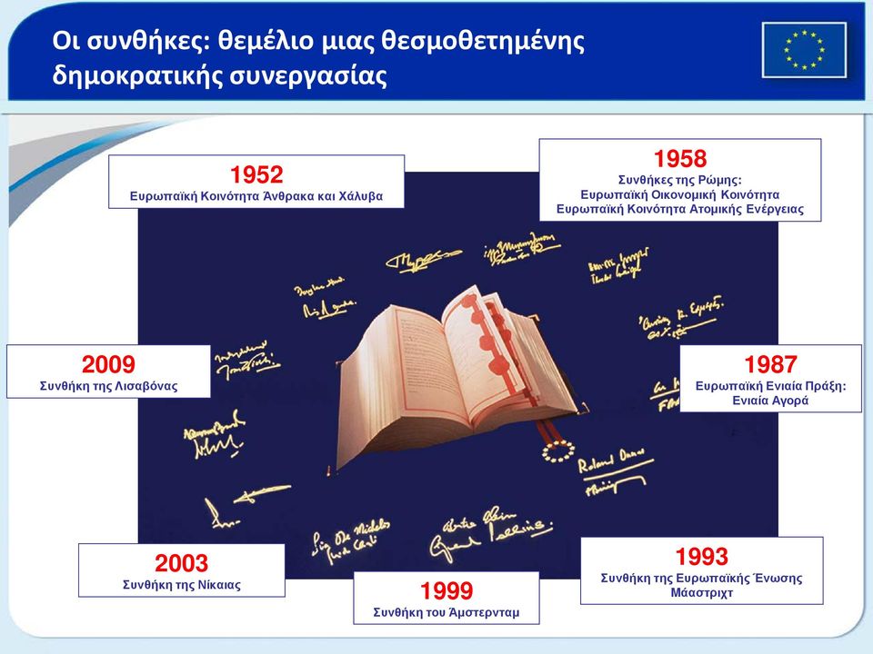 Κοινότητα Ατομικής Ενέργειας 2009 Συνθήκη της Λισαβόνας 1987 Ευρωπαϊκή Ενιαία Πράξη: Ενιαία