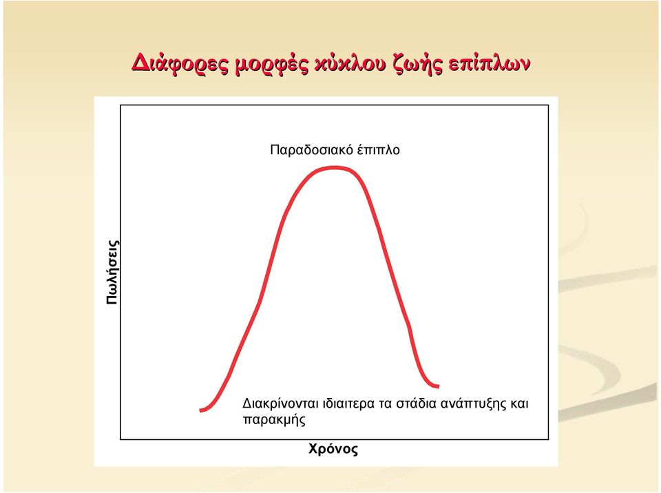 Πωλήσεις Διακρίνονται ιδιαιτερα