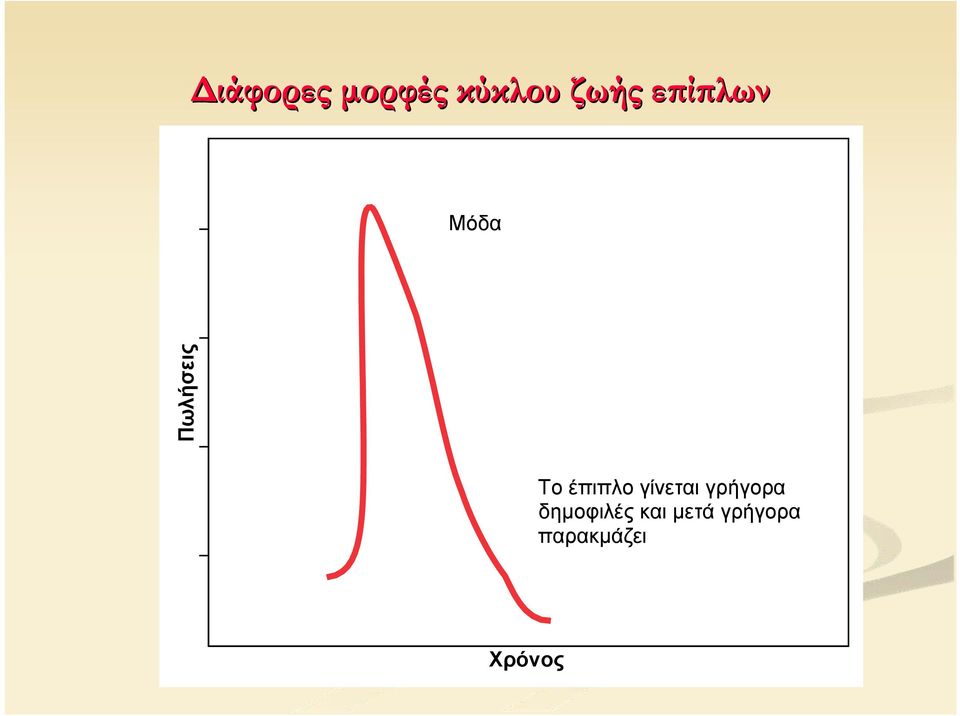 έπιπλο γίνεται γρήγορα