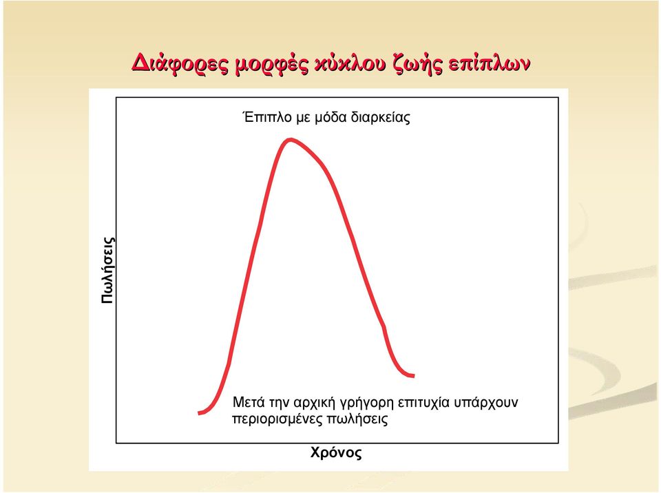 Μετά την αρχική γρήγορη επιτυχία