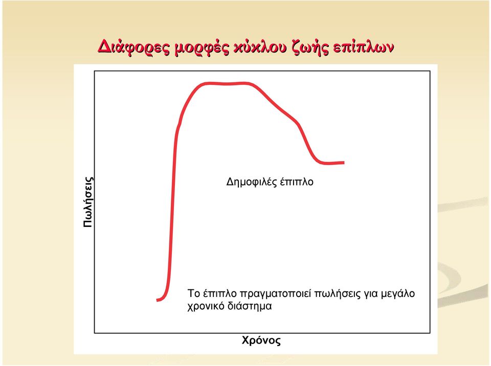 έπιπλο Το έπιπλο πραγματοποιεί