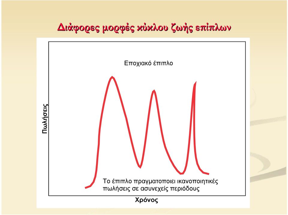 Το έπιπλο πραγματοποιει