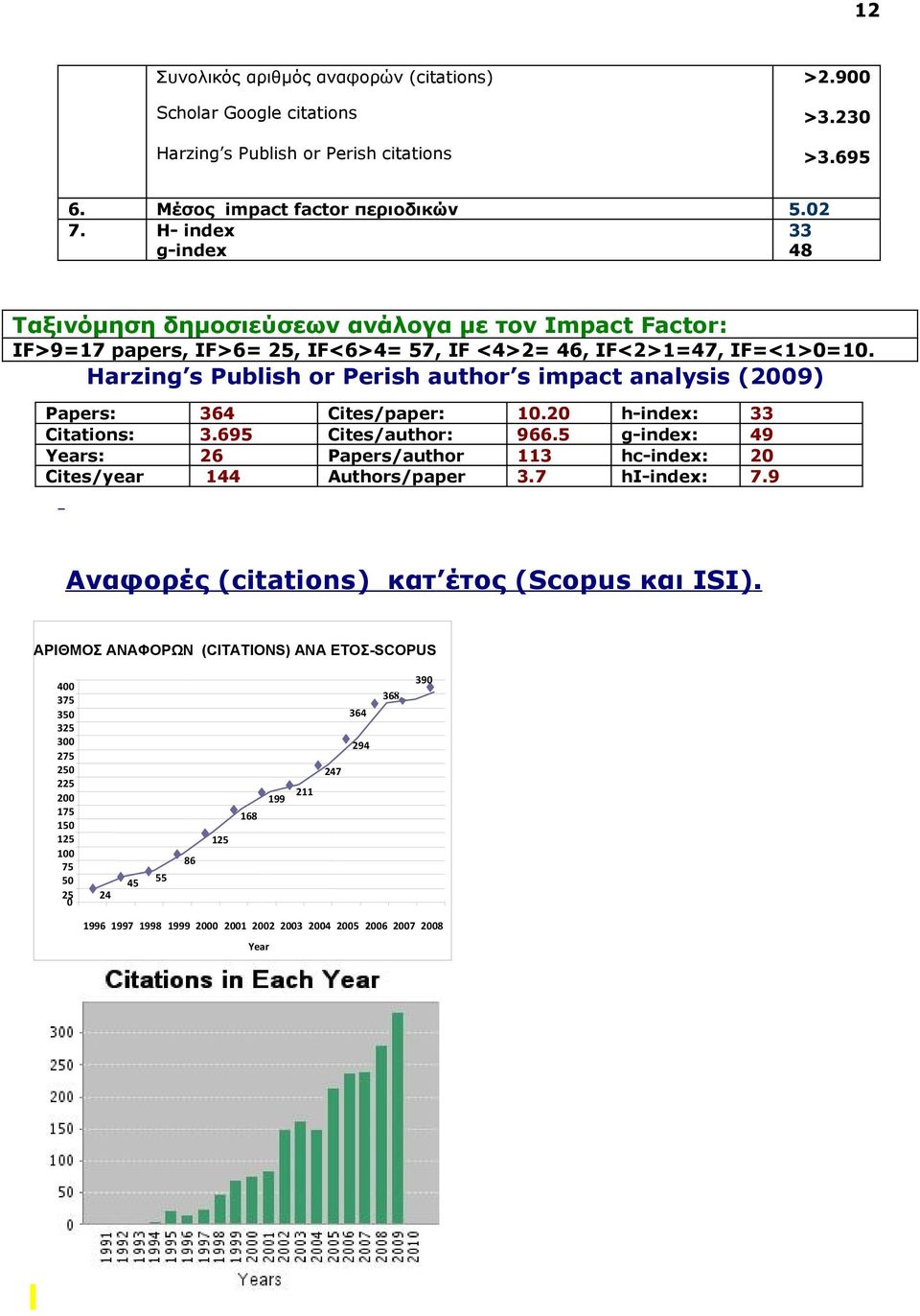 Harzing s Publish or Perish author s impact analysis (2009) Papers: 364 Cites/paper: 10.20 h-index: 33 Citations: 3.695 Cites/author: 966.