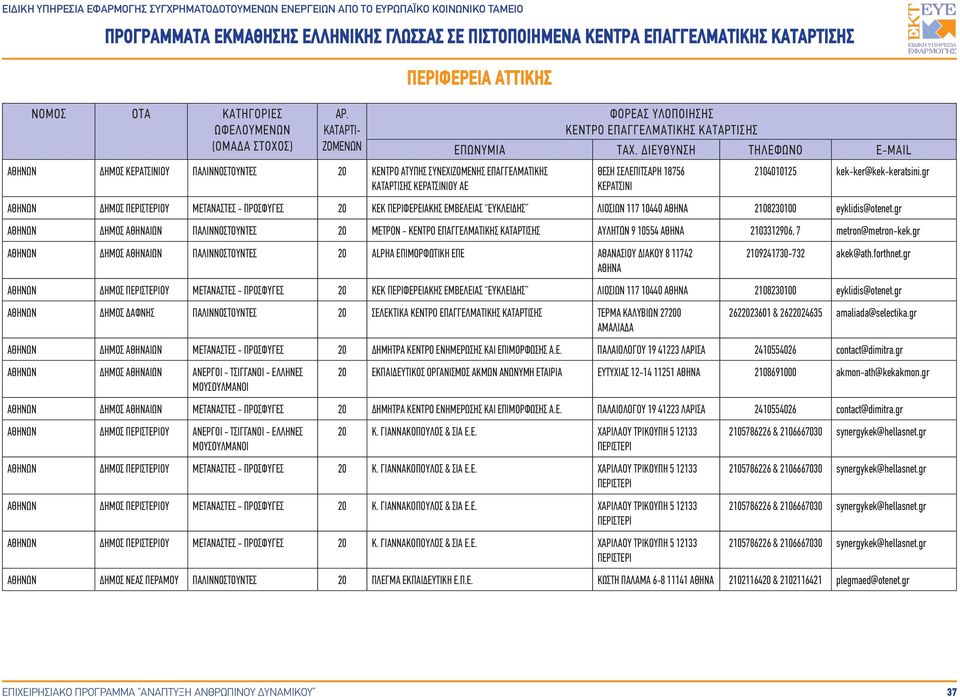 gr ΔΗΜΟΣ ΙΩΝ ΠΑΛΙΝΝΟΣΤΟΥΝΤΕΣ 20 ΜΕΤΡΟΝ - ΑΥΛΗΤΩΝ 9 10554 2103312906, 7 metron@metron-kek.gr ΔΗΜΟΣ ΙΩΝ ΠΑΛΙΝΝΟΣΤΟΥΝΤΕΣ 20 ALPHA ΕΠΙΜΟΡΦΩΤΙΚΗ ΕΠΕ ΑΘΑΝΑΣΙΟΥ ΔΙΑΚΟΥ 8 11742 2109241730-732 akek@ath.