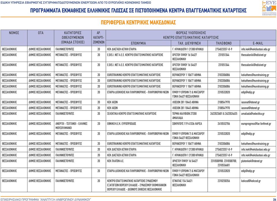 gr Σ ΔΗΜΟΣ Σ ΜΕΤΑΝΑΣΤΕΣ - ΠΡΟΣΦΥΓΕΣ 20 EUROTRAINING ΒΕΡΑΝΖΕΡΟΥ 1 10677 2103306086 kekathens@eurotraining.