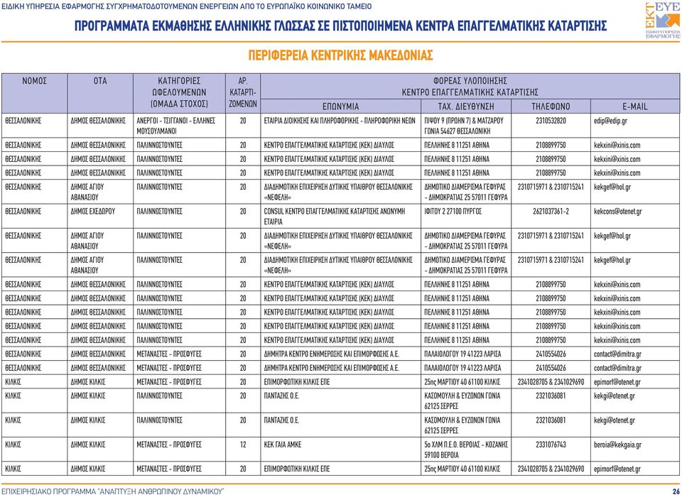 com Σ ΔΗΜΟΣ Σ ΠΑΛΙΝΝΟΣΤΟΥΝΤΕΣ 20 (ΚΕΚ) ΔΙΑΥΛΟΣ ΠΕΛΛΗΝΗΣ 8 11251 2108899750 kekxini@xinis.