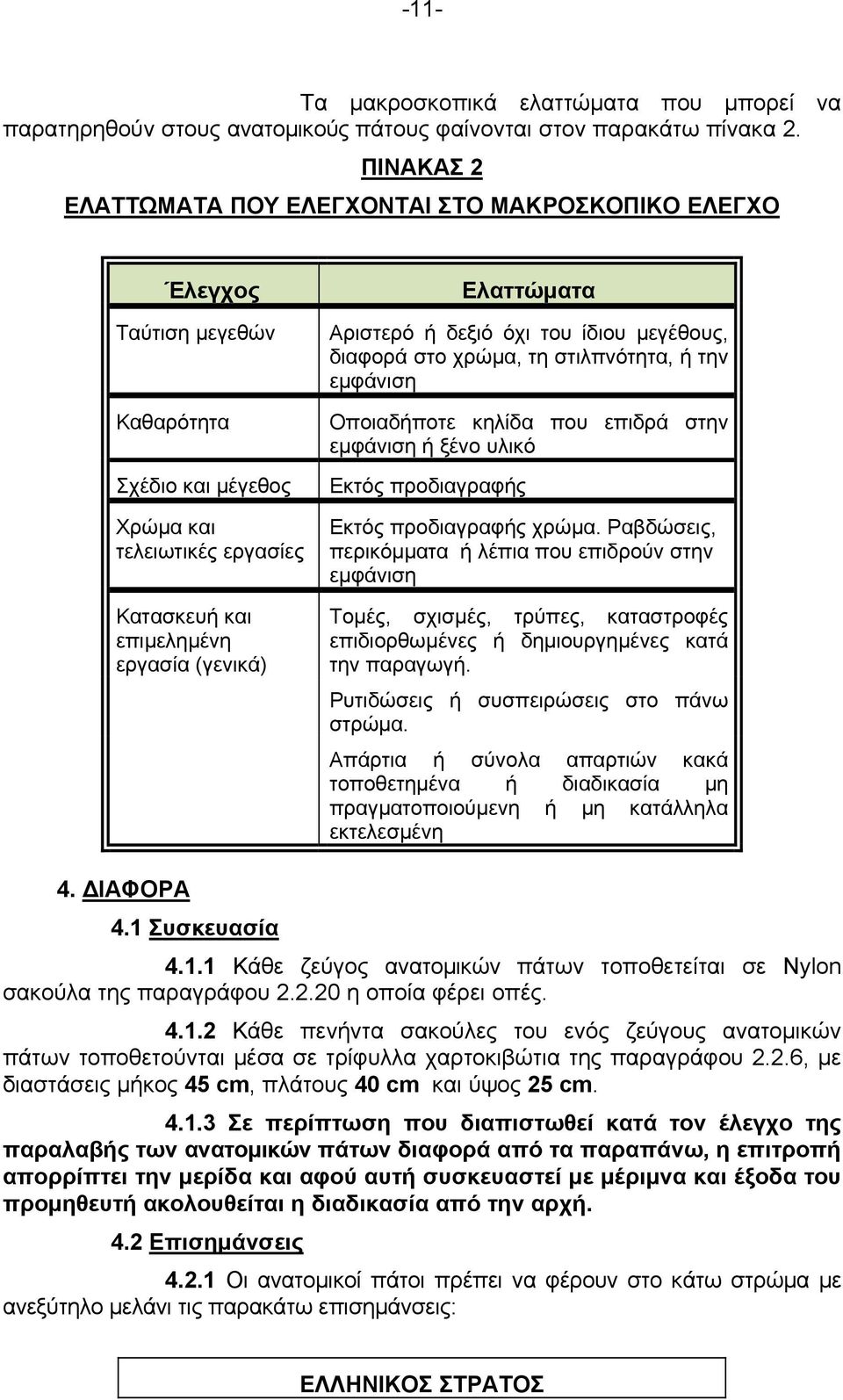 Αριστερό ή δεξιό όχι του ίδιου μεγέθους, διαφορά στο χρώμα, τη στιλπνότητα, ή την εμφάνιση Οποιαδήποτε κηλίδα που επιδρά στην εμφάνιση ή ξένο υλικό Εκτός προδιαγραφής Εκτός προδιαγραφής χρώμα.