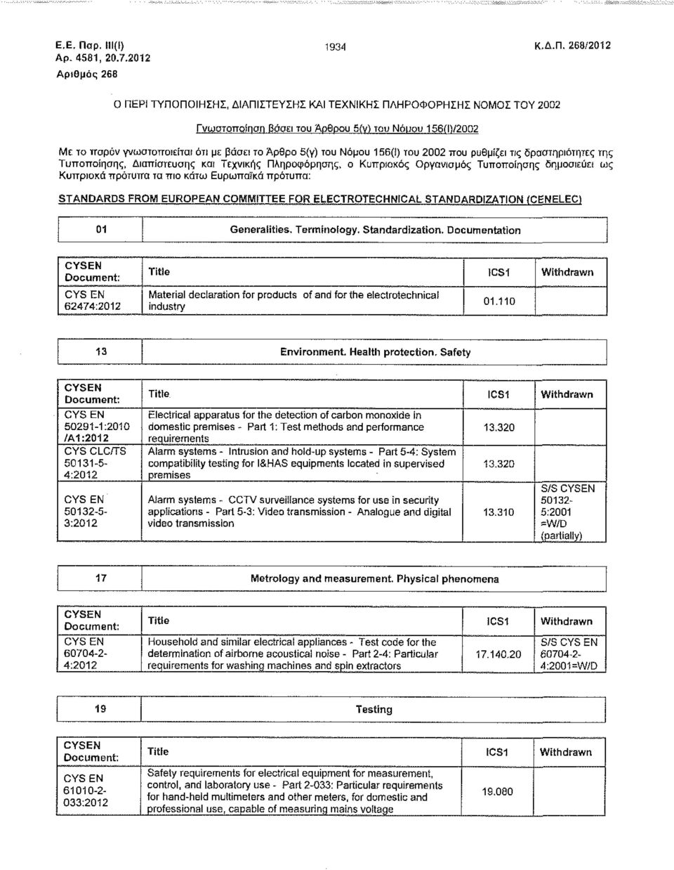 268/2012 Ο ΠΕΡΙ ΤΥΠΟΠΟΙΗΣΗΣ, ΔΙΑΠΙΣΤΕΥΣΗΣ ΚΑΙ ΤΕΧΝΙΚΗΣ ΠΛΗΡΟΦΟΡΗΣΗΣ ΝΟΜΟΣ ΤΟΥ 2002 Γνωστοποίηση βάσει του Άρθρου 5(ν) του Νόυοιι 156(11/2002 Με το παρόν γνωστοποιείται ότι με βάσει το Άρθρο 5(γ) του