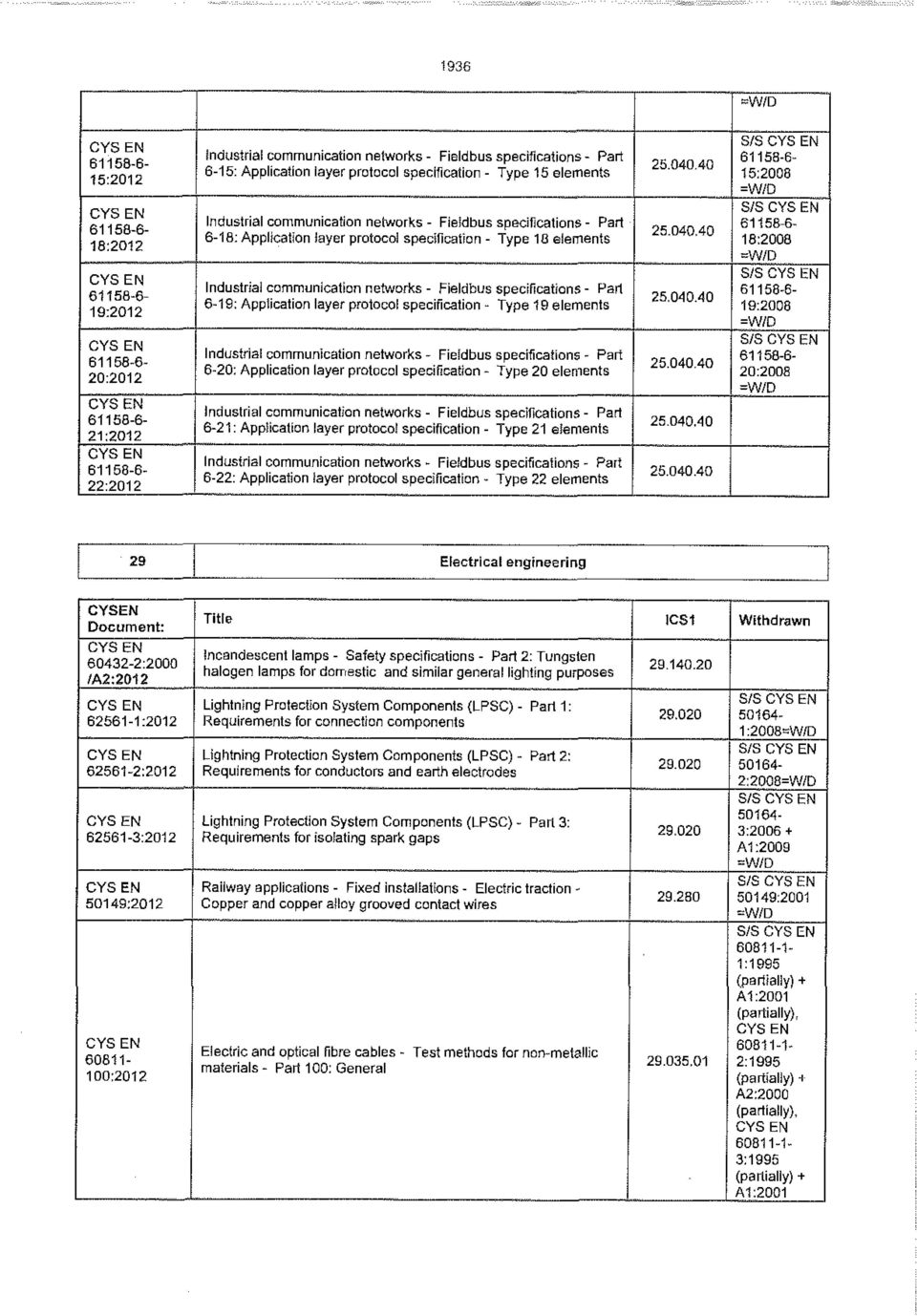 Application layer protocol specification - Type 19 elements Industrial communication networks- Fieidbus specifications - Part 6-20: Application layer protocol specification - Type 20 elements