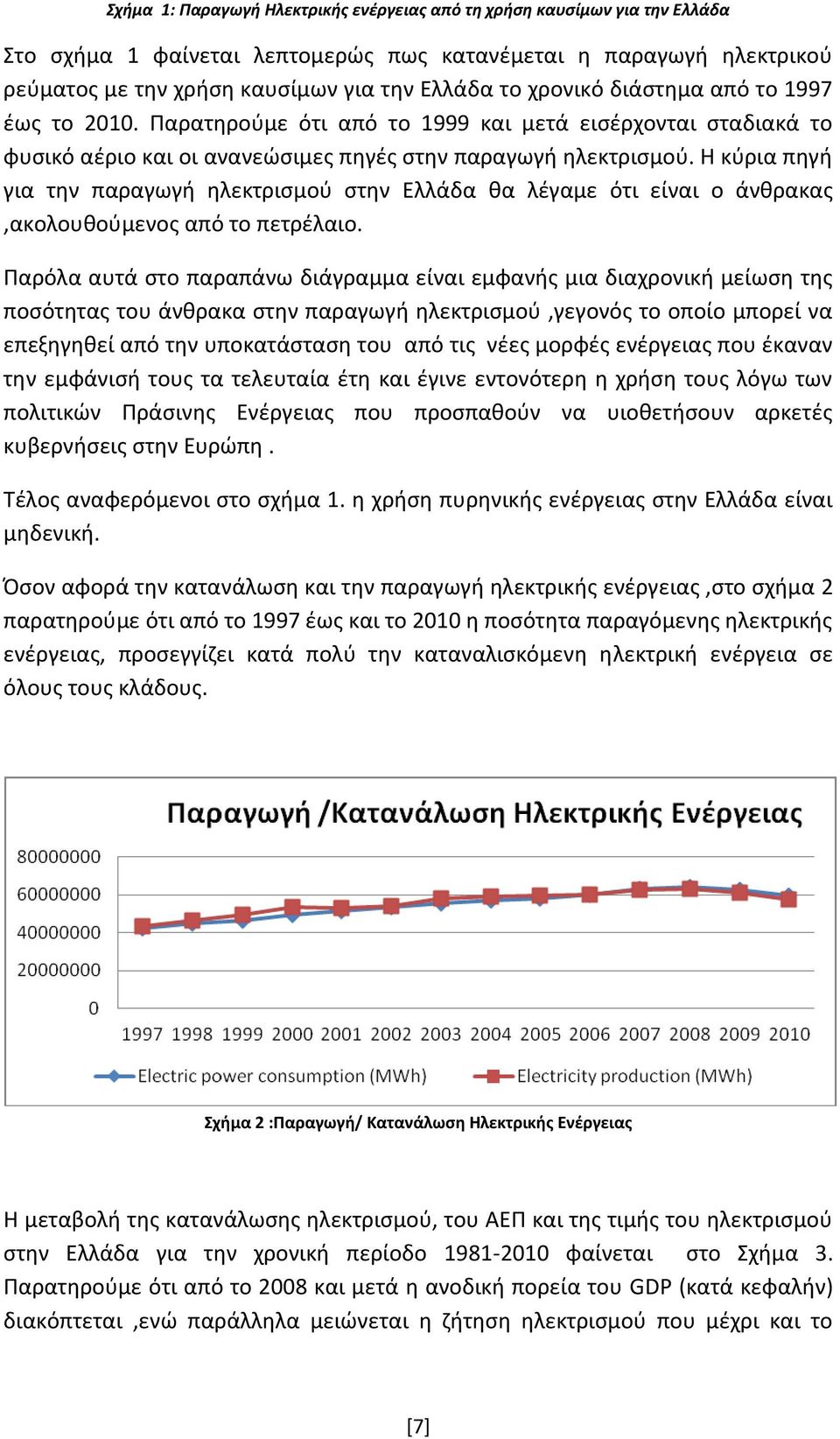 Η κύρια πηγή για την παραγωγή ηλεκτρισμού στην Ελλάδα θα λέγαμε ότι είναι ο άνθρακας,ακολουθούμενος από το πετρέλαιο.