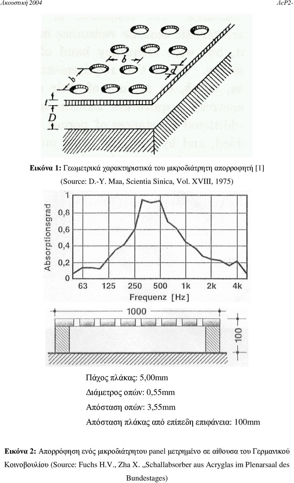 XVIII, 1975) Πάχος πλάκας: 5,00mm ιάµετρος οπών: 0,55mm Απόσταση οπών: 3,55mm Απόσταση πλάκας από